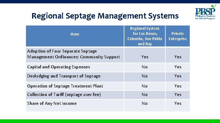 Regional Septage Management Systems Regional System for Los Banos, Calamba, San Pablo and Bay