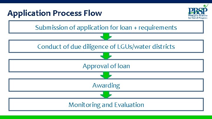 Application Process Flow Submission of application for loan + requirements Conduct of due diligence