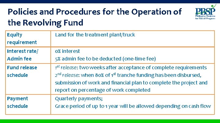 Policies and Procedures for the Operation of the Revolving Fund Equity requirement Land for