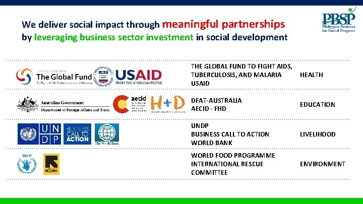 We deliver social impact through meaningful partnerships by leveraging business sector investment in social