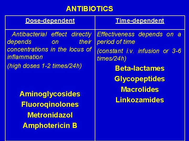 ANTIBIOTICS Dose-dependent Time-dependent Antibacterial effect directly depends on their concentrations in the locus of