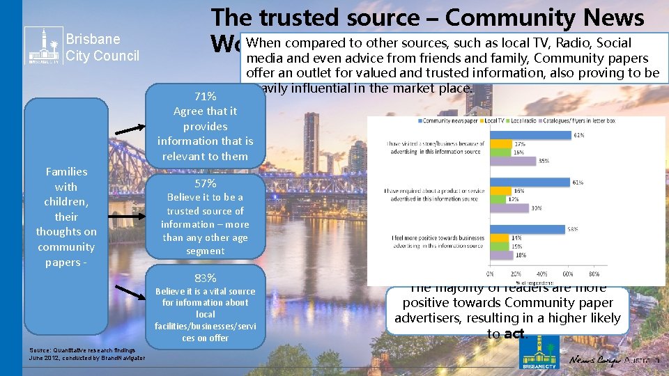 Brisbane City Council The trusted source – Community News When compared to other sources,