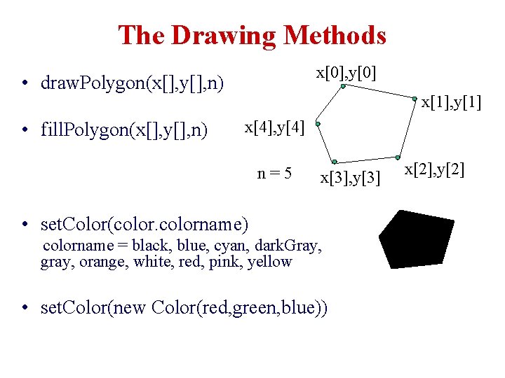 The Drawing Methods x[0], y[0] • draw. Polygon(x[], y[], n) • fill. Polygon(x[], y[],