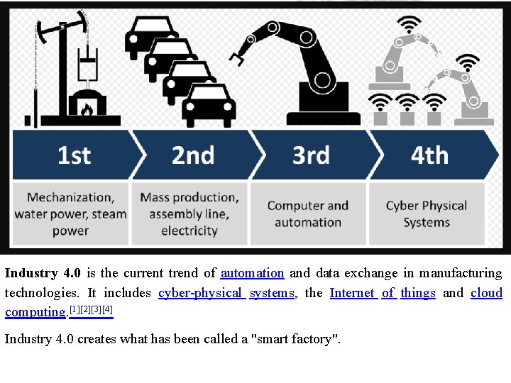 Industry 4. 0 is the current trend of automation and data exchange in manufacturing