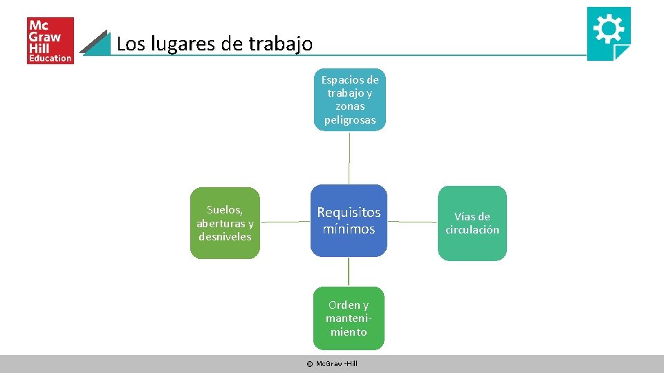 Los lugares de trabajo Espacios de trabajo y zonas peligrosas Suelos, aberturas y desniveles