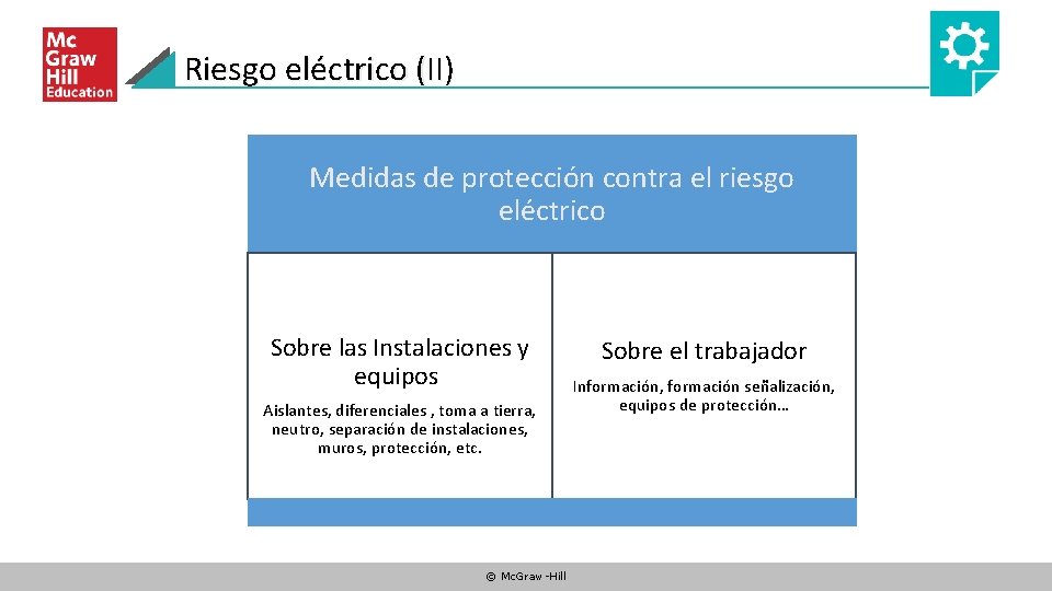 Riesgo eléctrico (II) Medidas de protección contra el riesgo eléctrico Sobre las Instalaciones y