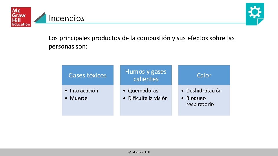 Incendios Los principales productos de la combustión y sus efectos sobre las personas son: