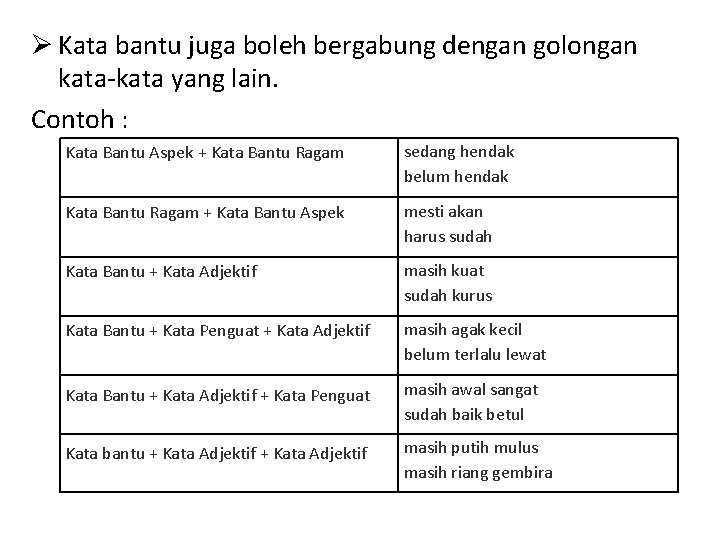  Kata bantu juga boleh bergabung dengan golongan kata-kata yang lain. Contoh : Kata