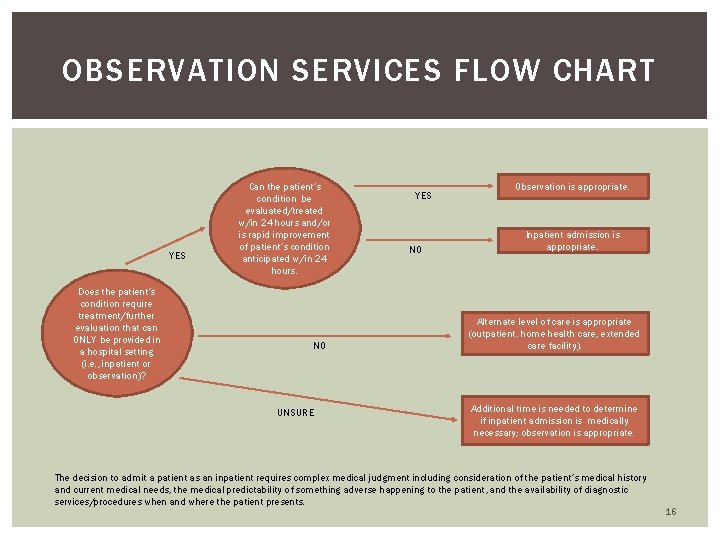 OBSERVATION SERVICES FLOW CHART YES Does the patient’s condition require treatment/further evaluation that can