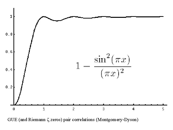 GUE (and Riemann z zeros) pair correlations (Montgomery-Dyson) 