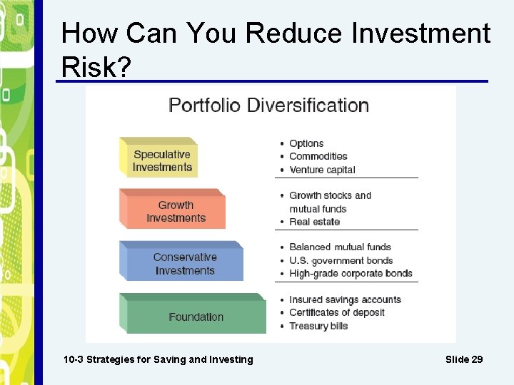 How Can You Reduce Investment Risk? 10 -3 Strategies for Saving and Investing Slide