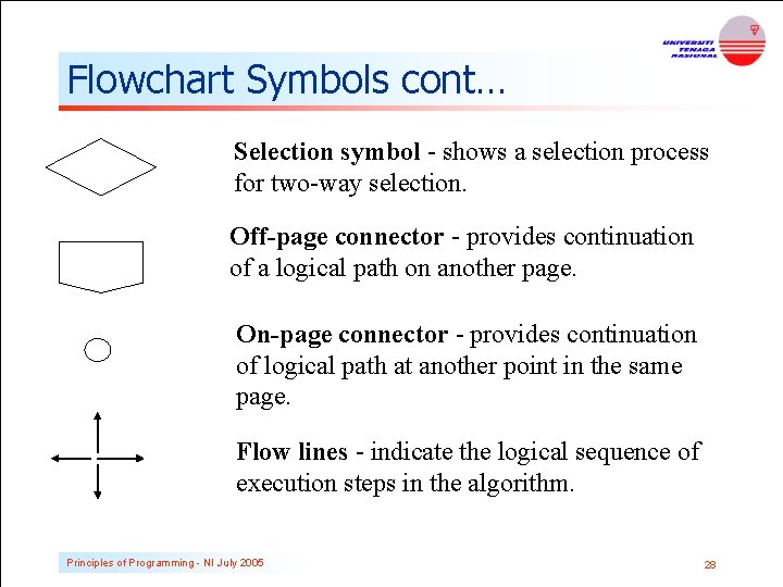 Flowchart Symbols cont… Selection symbol - shows a selection process for two-way selection. Off-page