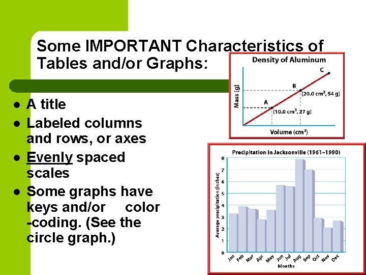 Some IMPORTANT Characteristics of Tables and/or Graphs: l l A title Labeled columns and