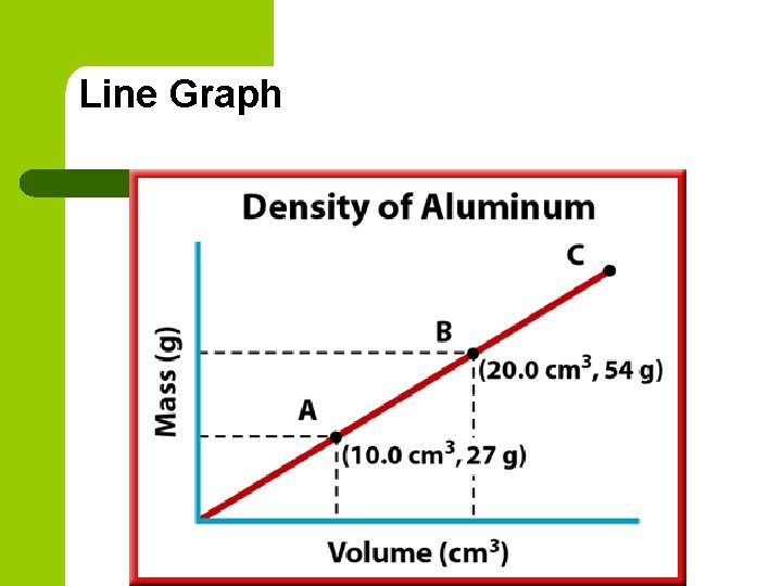 Line Graph 