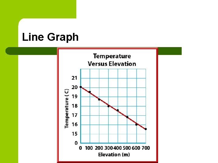 Line Graph 