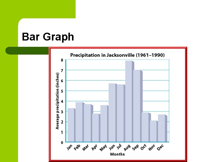 Bar Graph 