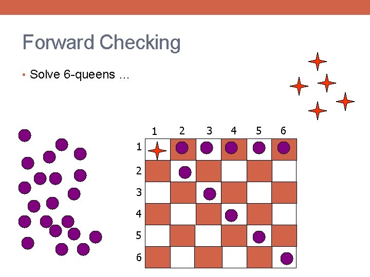 Forward Checking • Solve 6 -queens … 1 1 2 3 4 5 6