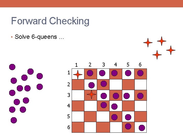 Forward Checking • Solve 6 -queens … 1 1 2 3 4 5 6
