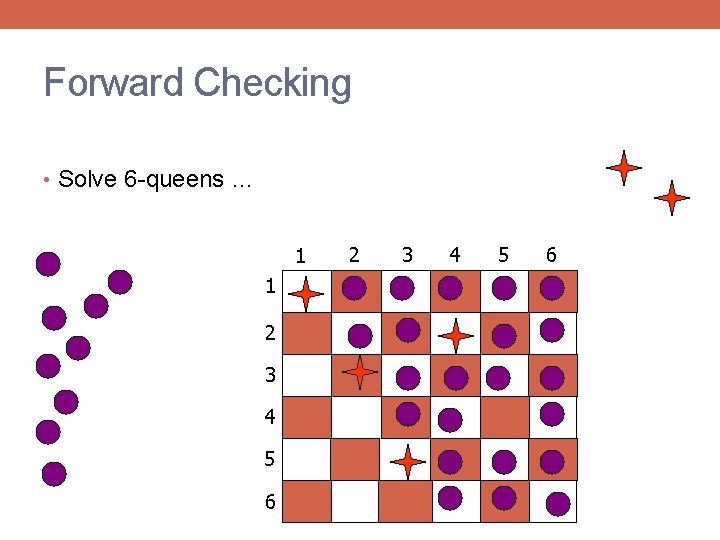 Forward Checking • Solve 6 -queens … 1 1 2 3 4 5 6