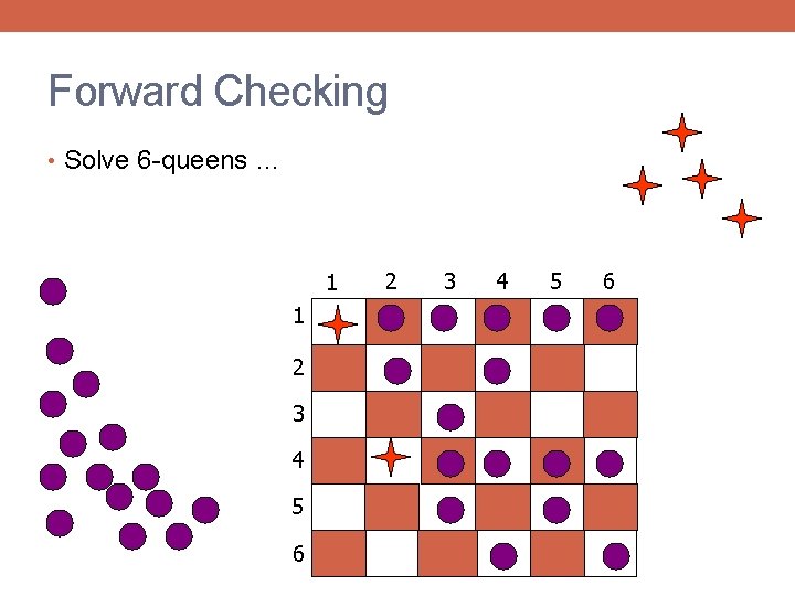 Forward Checking • Solve 6 -queens … 1 1 2 3 4 5 6