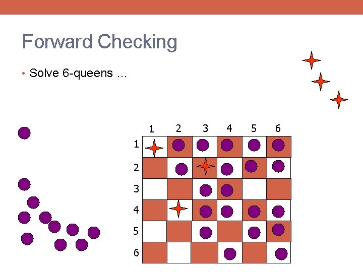 Forward Checking • Solve 6 -queens … 1 1 2 3 4 5 6