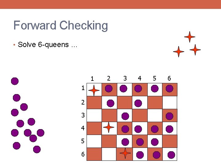 Forward Checking • Solve 6 -queens … 1 1 2 3 4 5 6