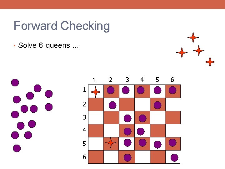 Forward Checking • Solve 6 -queens … 1 1 2 3 4 5 6