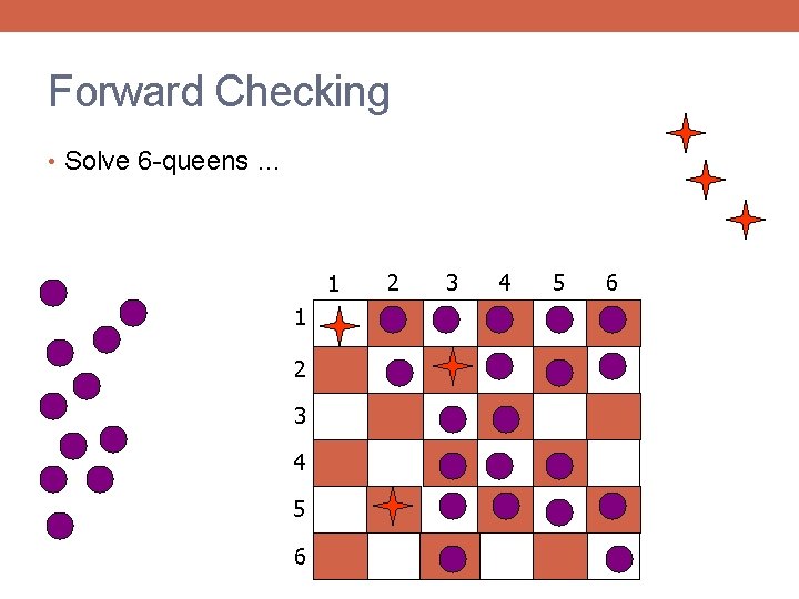 Forward Checking • Solve 6 -queens … 1 1 2 3 4 5 6