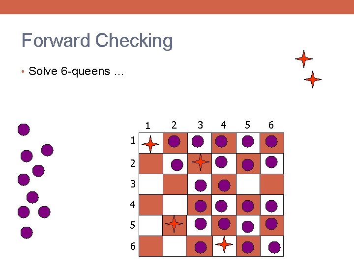Forward Checking • Solve 6 -queens … 1 1 2 3 4 5 6