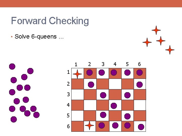 Forward Checking • Solve 6 -queens … 1 1 2 3 4 5 6