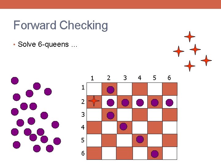 Forward Checking • Solve 6 -queens … 1 1 2 3 4 5 6