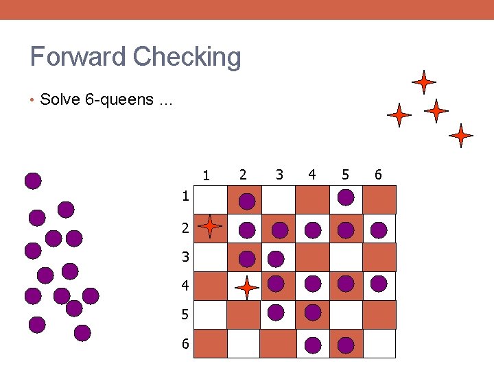 Forward Checking • Solve 6 -queens … 1 1 2 3 4 5 6
