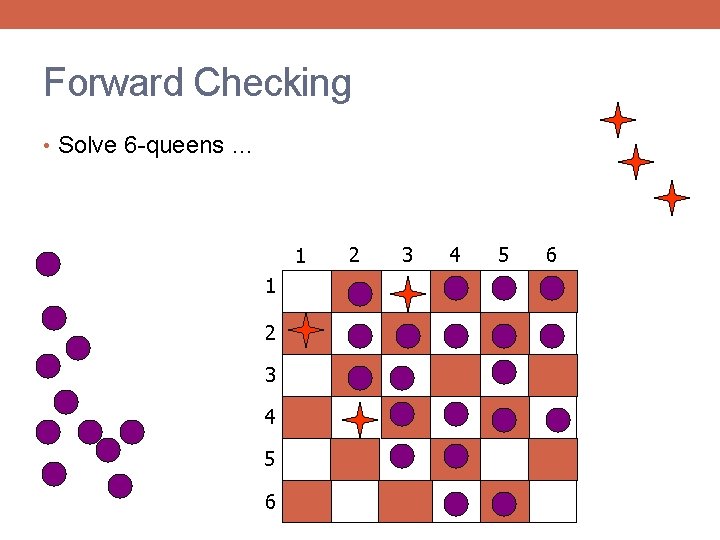 Forward Checking • Solve 6 -queens … 1 1 2 3 4 5 6