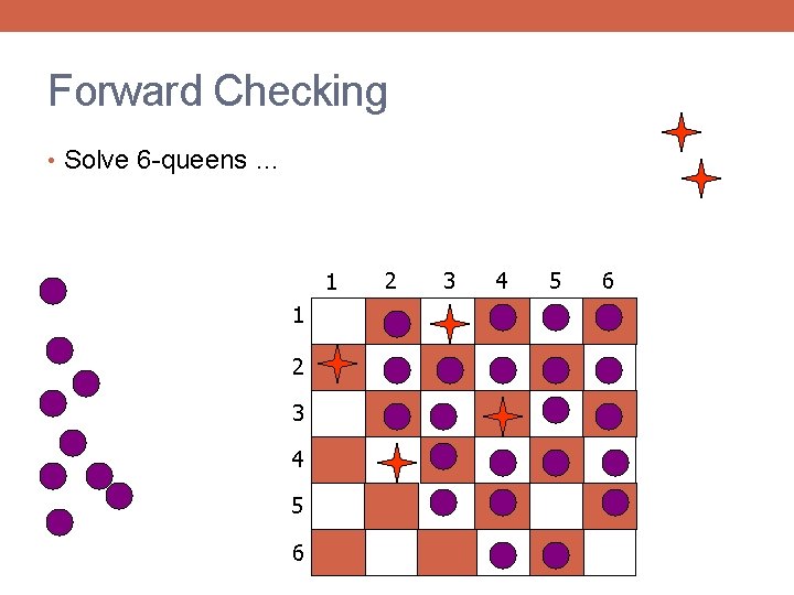 Forward Checking • Solve 6 -queens … 1 1 2 3 4 5 6