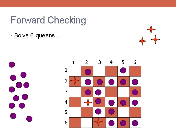 Forward Checking • Solve 6 -queens … 1 1 2 3 4 5 6