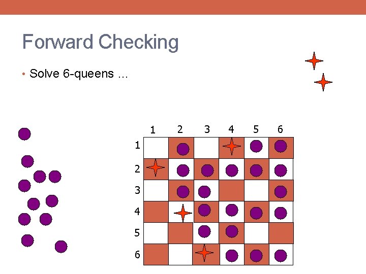 Forward Checking • Solve 6 -queens … 1 1 2 3 4 5 6