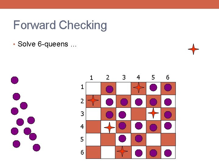 Forward Checking • Solve 6 -queens … 1 1 2 3 4 5 6