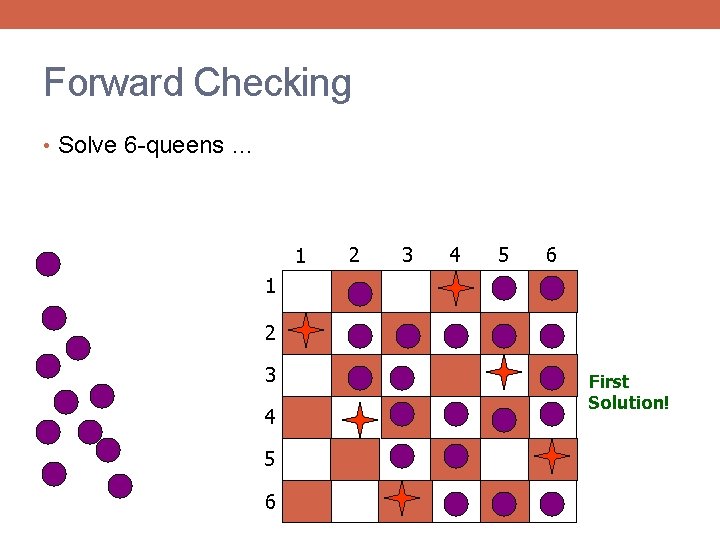 Forward Checking • Solve 6 -queens … 1 2 3 4 5 6 First