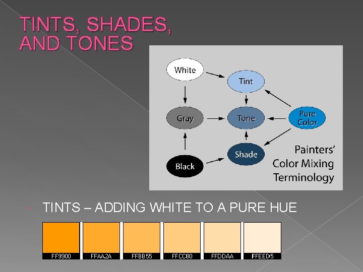 TINTS, SHADES, AND TONES TINTS – ADDING WHITE TO A PURE HUE 