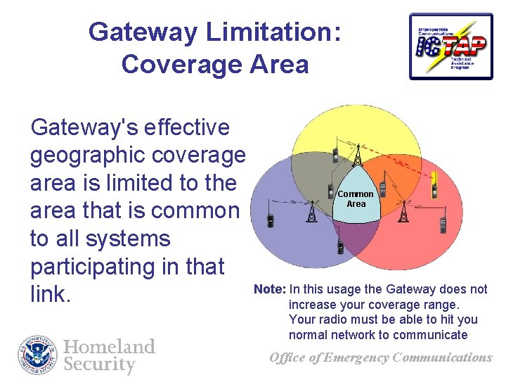 Gateway Limitation: Coverage Area Gateway's effective geographic coverage area is limited to the area