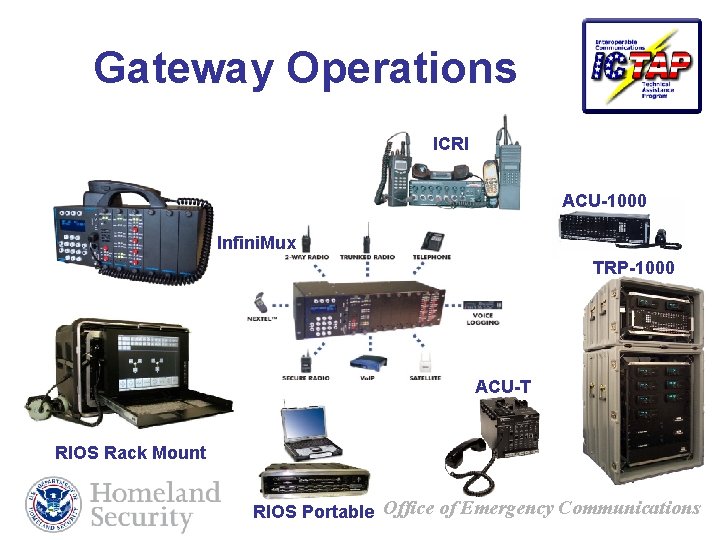 Gateway Operations ICRI ACU-1000 Infini. Mux TRP-1000 ACU-T RIOS Rack Mount RIOS Portable Office