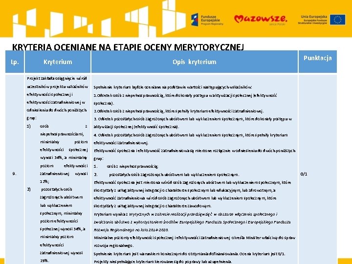 KRYTERIA OCENIANE NA ETAPIE OCENY MERYTORYCZNEJ Lp. Kryterium Opis kryterium Punktacja Projekt zakłada osiągnięcie