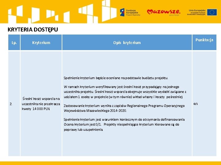 KRYTERIA DOSTĘPU Lp. Kryterium Opis kryterium Punktacja Spełnienie kryterium będzie oceniane na podstawie budżetu