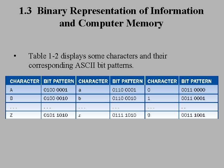 1. 3 Binary Representation of Information and Computer Memory • Table 1 -2 displays