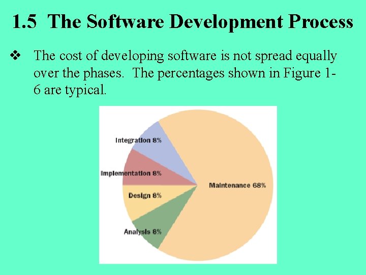 1. 5 The Software Development Process v The cost of developing software is not