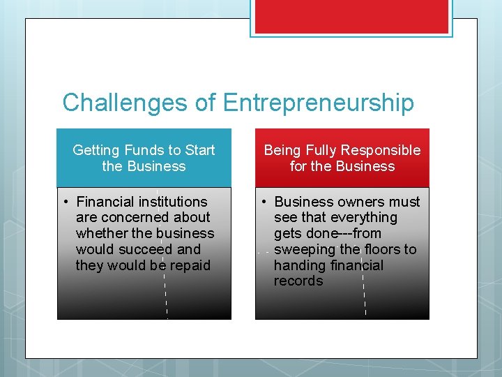 Challenges of Entrepreneurship Getting Funds to Start the Business Being Fully Responsible for the