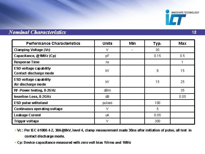 Nominal Characteristics Performance Characteristics 12 Units Min Typ. Clamping Voltage (Vc) V - 30