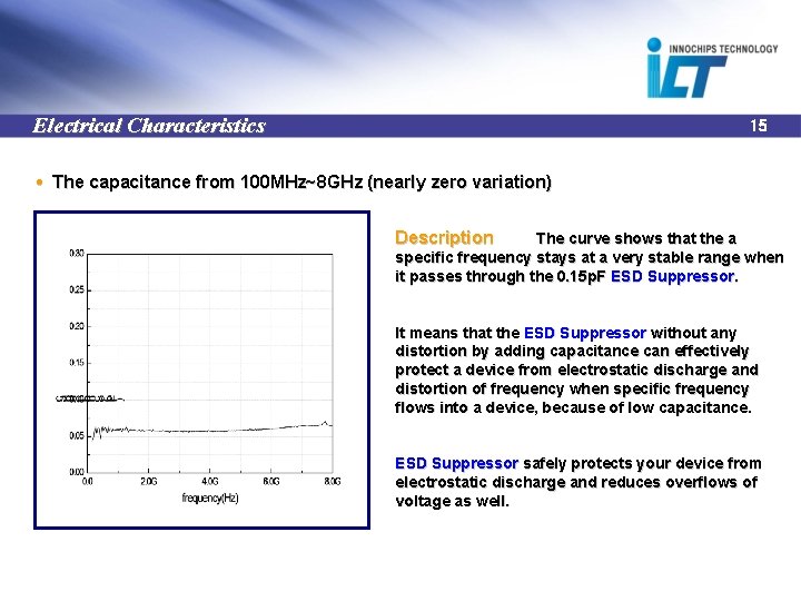 Electrical Characteristics 15 • The capacitance from 100 MHz~8 GHz (nearly zero variation) Description