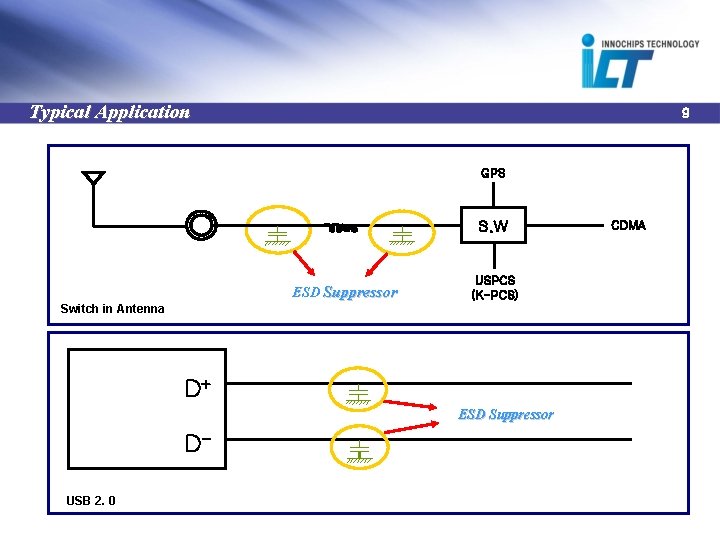 Typical Application 9 GPS S. W ESD Suppressor USPCS (K-PCS) Switch in Antenna D+