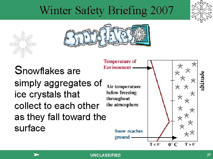 Winter Safety Briefing 2007 Snowflakes are simply aggregates of ice crystals that collect to